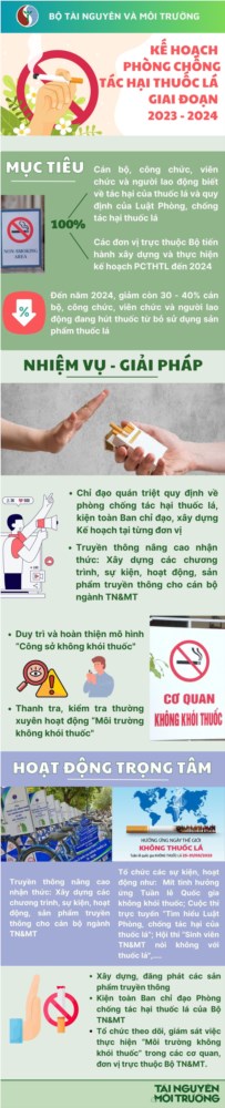 Truyền thông phòng, chống tác hại của thuốc lá