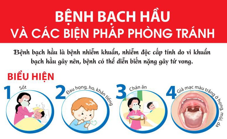 Bài tuyên truyền: Bệnh Bạch hầu lan truyền như thế nào?