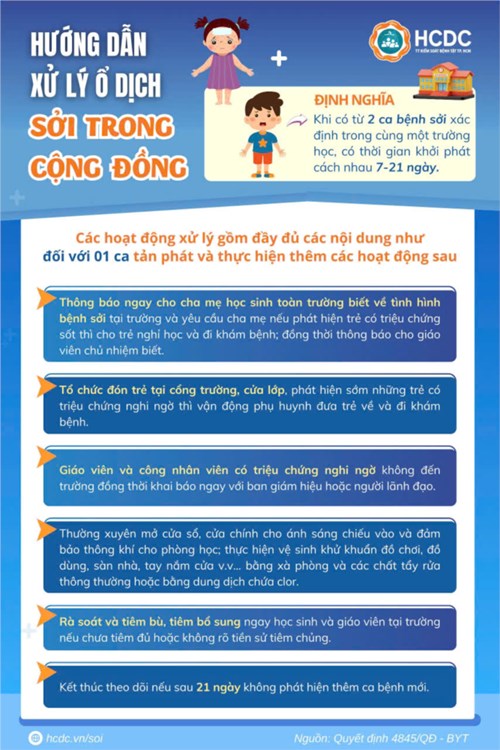 Hường dẫn xử lý ổ dịch Sởi trong cộng đồng