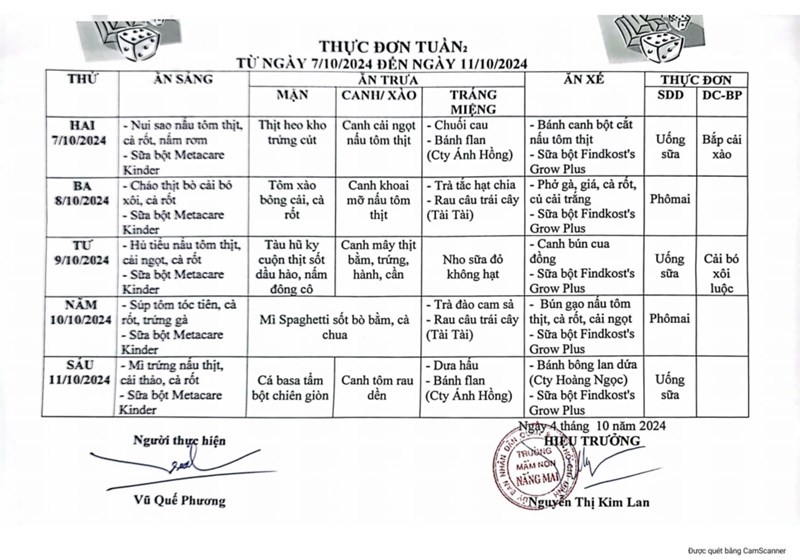 Thực đơn TUẦN 02 THÁNG 10