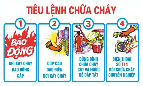 Thực hiện đảm bảo an toàn phòng cháy chữa cháy trong mùa khô, dịp Tết Nguyên Đán Giáp Thìn và năm 2024