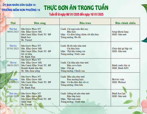 Thực đơn từ 6/1 đến 10/1/2025