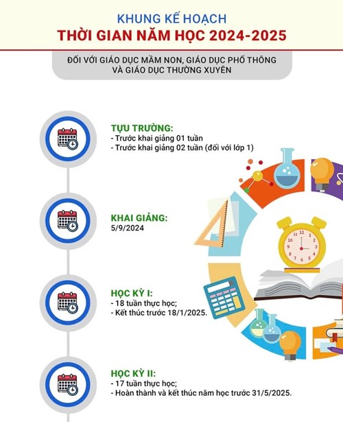 Công khai dự toán, các khoản thu đầu năm. năm học 2024-2025