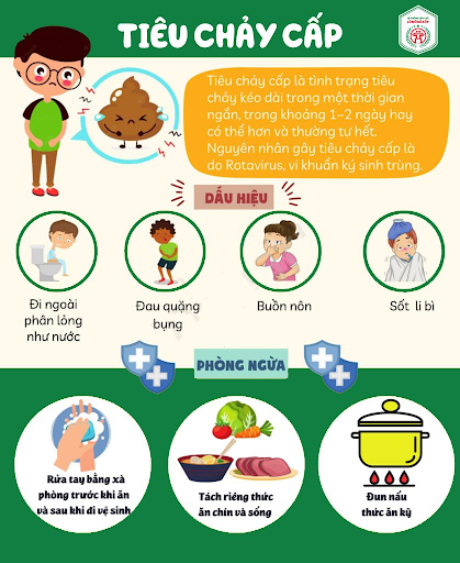 Cách phòng bệnh tiêu chảy cấp