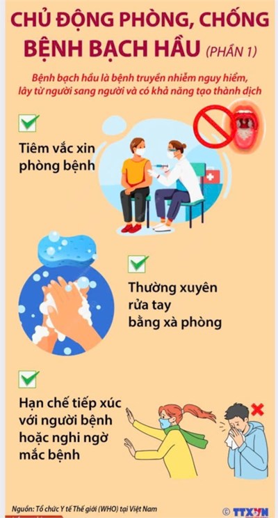 Bệnh bạch hầu và các biện pháp phòng bệnh