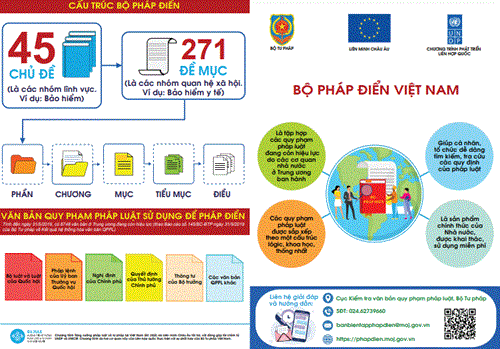 Hướng dẫn tra cứu, sử dụng Bộ pháp điển Việt Nam.