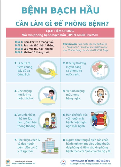 Bệnh bạch hầu