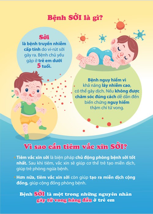 Sởi là một bệnh truyền nhiễm, gây dịch lưu hành rộng rãi ở mọi nơi trên thế giới, nhất là trong thời kỳ trước tiêm chủng, bệnh phổ biến ở trẻ em.