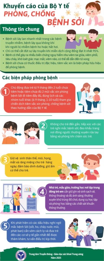Phòng ngừa bệnh sởi