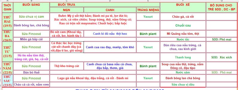 Thực đơn tuần lễ từ 19/5/2025 - 23/5/2025