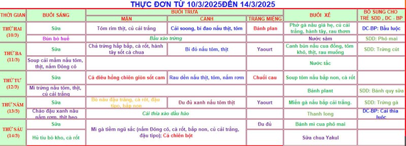 Thực đơn Tuần lễ từ 10/3/2025-14/3/2025