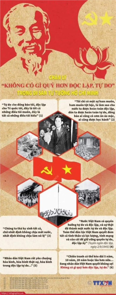 Chân lý “không có gì quý hơn độc lập, tự do” trong di sản tư tưởng hồ chí minh