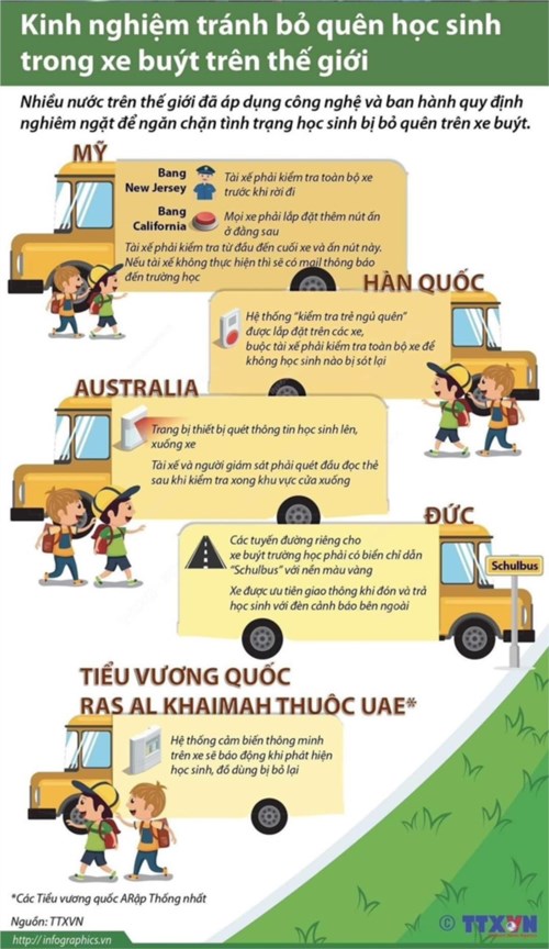 Kinh nghiệm tránh bỏ quên học sinh trong xe buýt trên thế giới