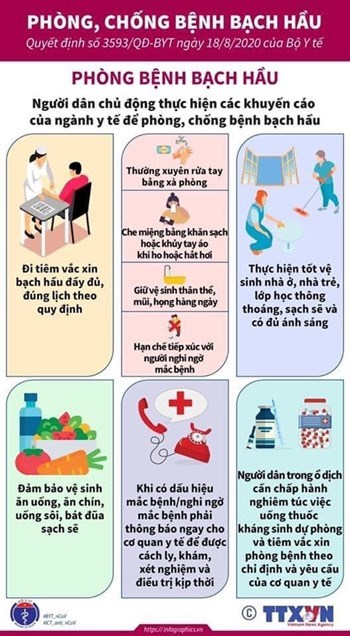 Phòng chống bệnh bạch hầu