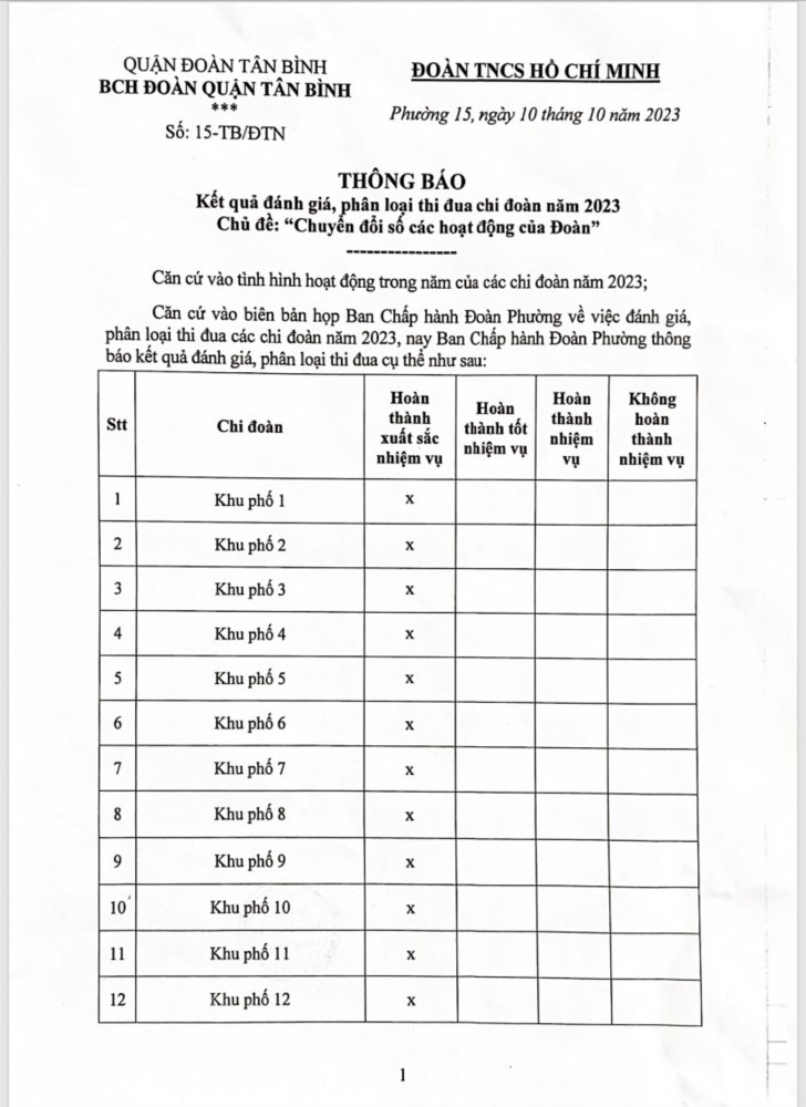 Ảnh đại diện