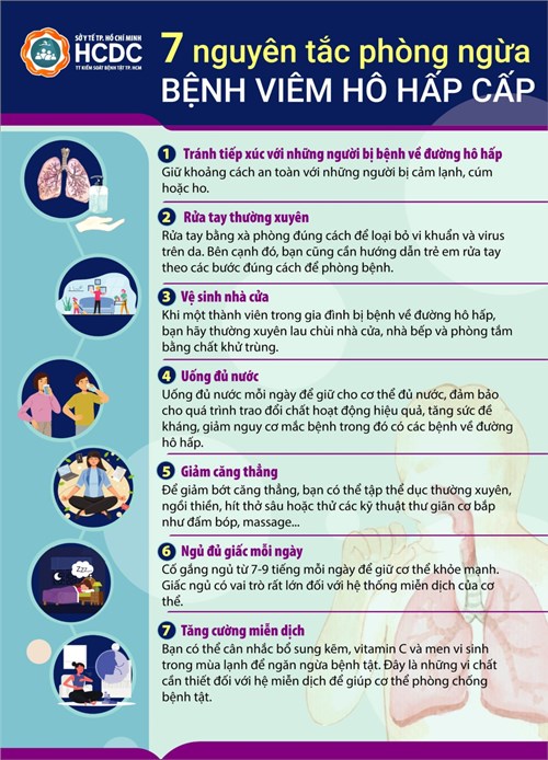 Tác nhân gây viêm hô hấp ở trẻ em là vi rút thường gặp