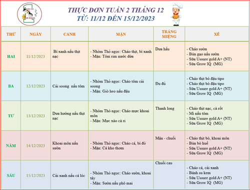 Thực đơn tuần 2 tháng 12 của bé!