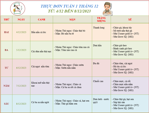 Thực đơn tuần 1 tháng 12 của bé!