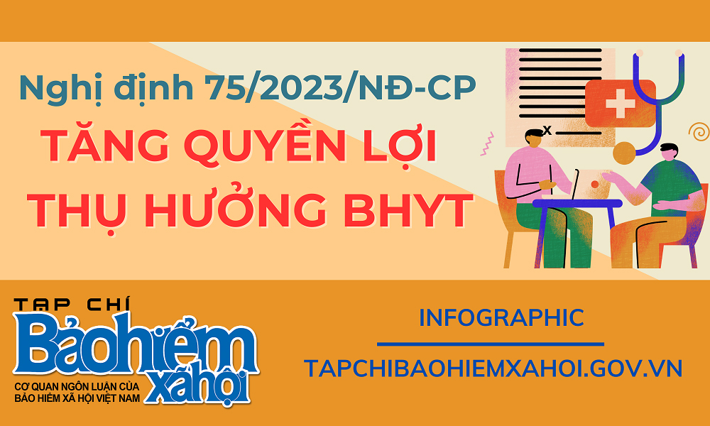 Nghị định số 75/2023/NĐ-CP ngày 20/9/2023 của Chính phủ về Sửa đổi, bổ sung một số điều của NĐ số 146/2018/NĐ-CP ngày 17/10/2018 của Chính phủ về quy định chi tiết và hướng dẫn biện pháp thi hành một số điều của Luật Bảo hiểm y tế