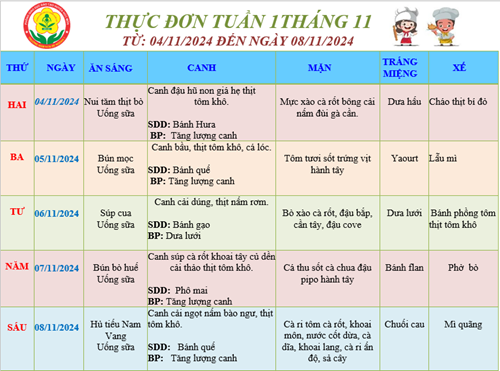 Thực đơn của bé Tuần 1 tháng 11 (04/11/2024 đến 08/11/2024)