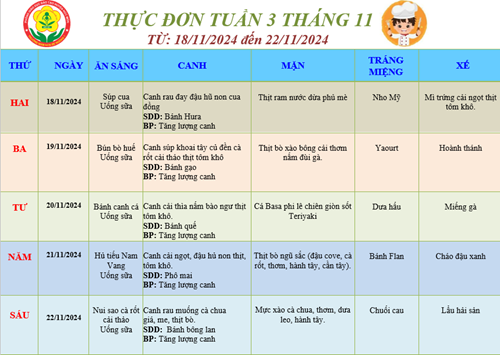 Thực đơn của bé Tuần 3 tháng 11 (18/11/2024 đến 22/11/2024)