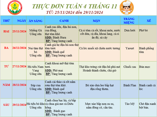 Thực đơn của bé Tuần 4 tháng 11 (25/11/2024 đến 29/11/2024)