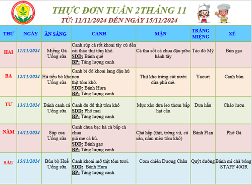 Thực đơn của bé Tuần 2 tháng 11 (11/11/2024 đến 15/11/2024)