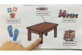 Giáo án  phân biệt phía trên - dưới, phía trước - sau của bản thân trẻ 