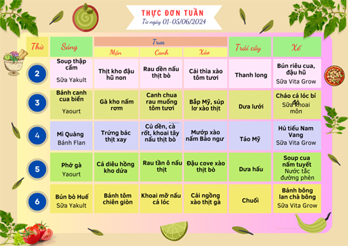 Thực đơn tuần từ 1-5/7/2024