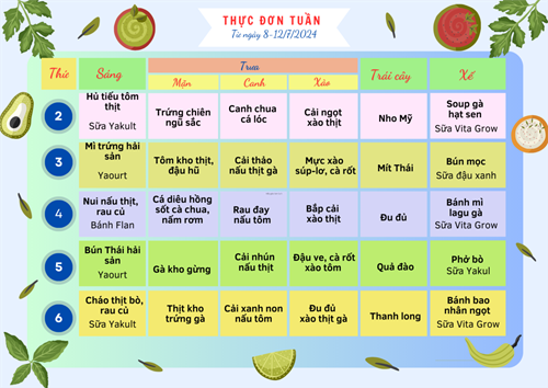 Thực đơn tuần từ 8-12/7/2024