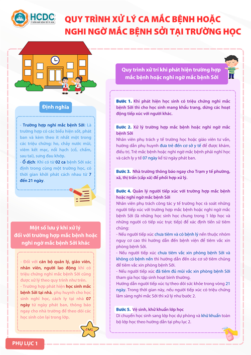 Quy trình xử lý ca mắc/nghi mắc bệnh sởi tại trường học