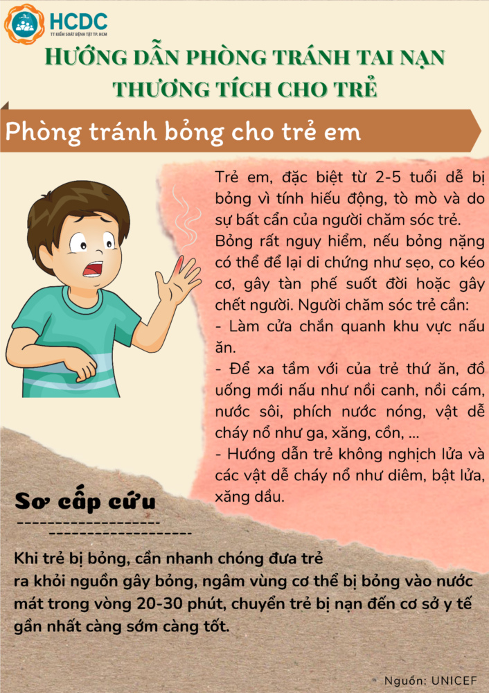 Phòng tránh bỏng cho trẻ em