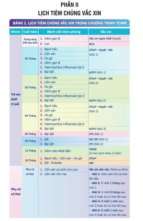 Lịch tiêm chủng vắc xin được khuyến cáo từ hội y học dự phòng việt nam
