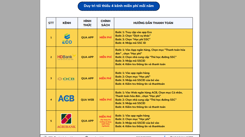 Thông báo tạm thu tháng 09/2024