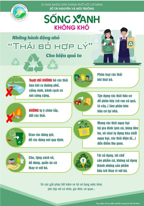 Ngày hội sống xanh thành phố hồ chí minh lần 4 năm 2024