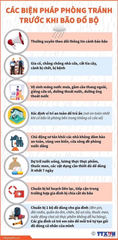 Các biện pháp phòng tránh trước, trong và sau khi bão đổ bộ