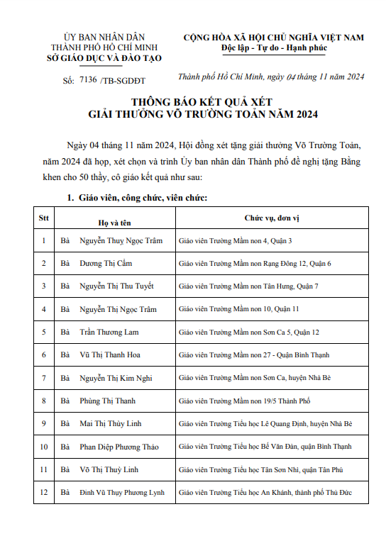 Thông báo kết quả xét giải thưởng Võ Trường Toản năm 2024