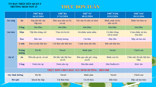 THỰC ĐƠN TUẦN ( Từ ngày 16/12 đến ngày 20/12/2024 )