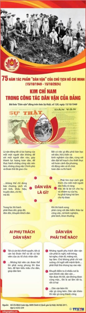 Kim chỉ nam trong công tác dân vận của Đảng