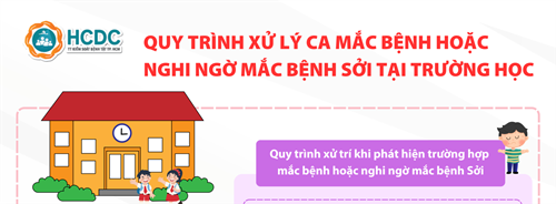 Quy trình xử lý ca mắc/nghi mắc bệnh sởi tại trường học