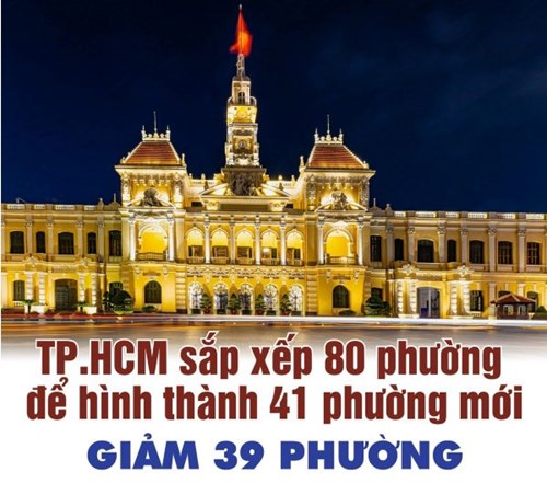 Từ 1-1-2025, 41 phường mới tại TP.HCM sẽ đi vào hoạt động sau khi sáp nhập từ 80 phường.