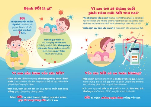 Bệnh SỞI là gì? Vì sao phải tiêm ngừa Vắc Xin Sởi?