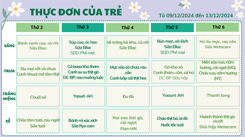 Thực đơn của trẻ từ 09/12 đến 13/12/2024
