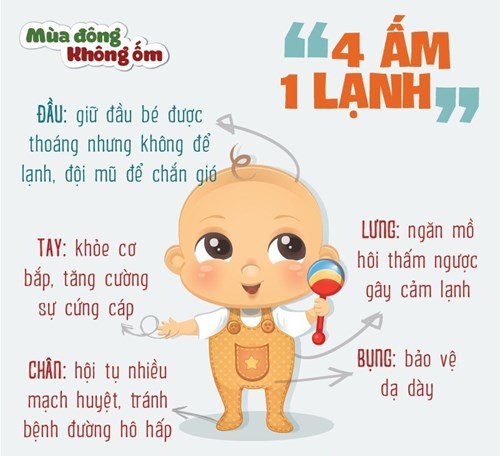 8 cách cực đơn giản phòng bệnh hô hấp cho trẻ lúc giao mùa