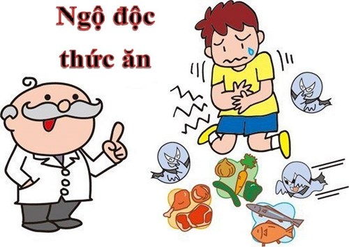 Ngộ độc thực phẩm: Biện pháp phòng chống và xử lý khi xảy ra ngộ độc thực phẩm