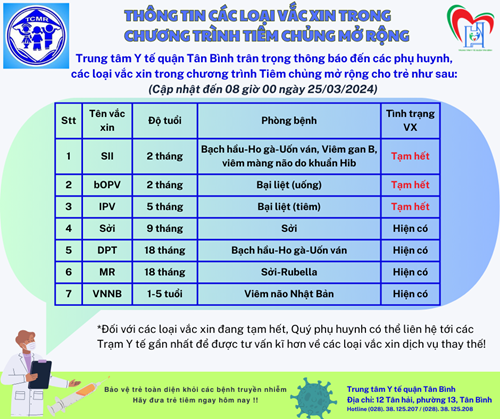 Thông tin các loại vắc-xin trong chương trình tiêm chủng mở rộng (cập nhật 25/3/2024)