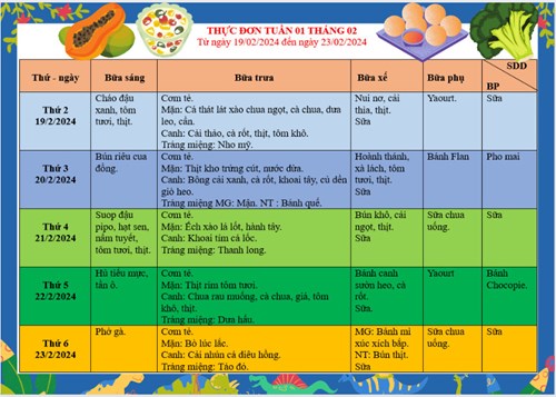 Thực đơn cho bé từ 19/2 - 23/2/2024