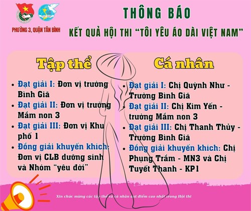 Kết quả hội thi ảnh  Tôi yêu áo dài Việt Nam .