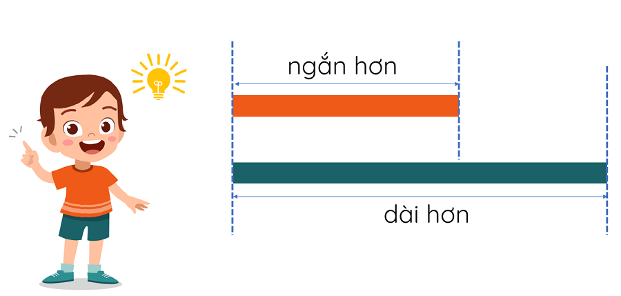 Nhận biết dài hơn - ngắn hơn