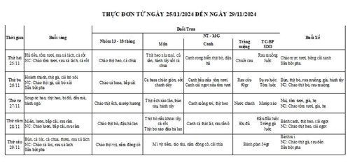 Thực đơn tuần thứ 4 của tháng 11 từ ngày 25/11/2024 đến ngày 29/11/2024
